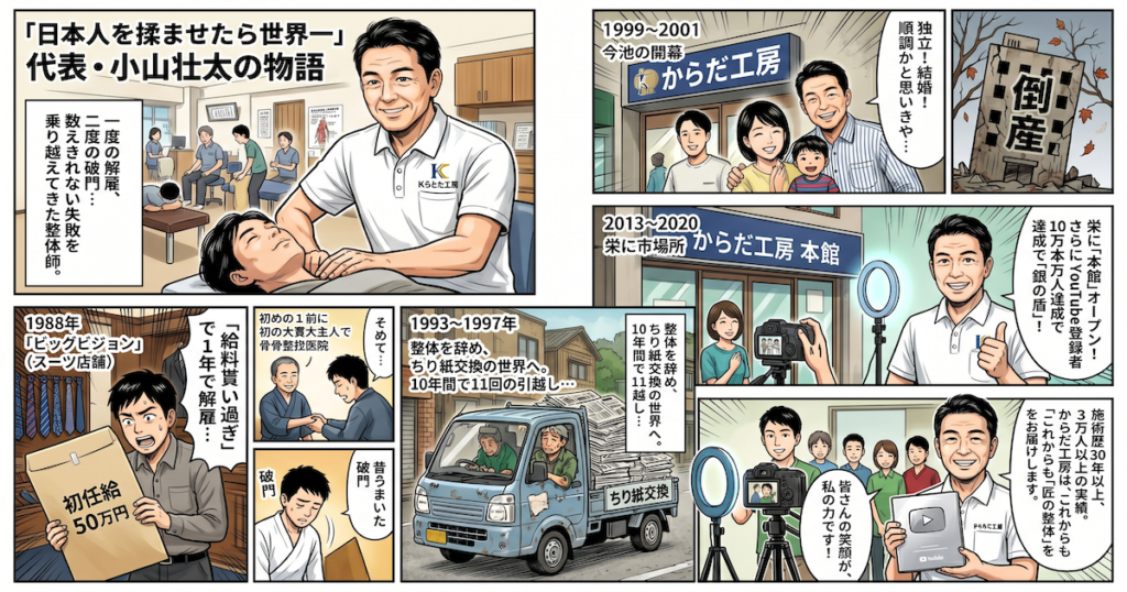 からだ工房本館の代表・小山壮太の物語を描いた紹介マンガ画像。「日本人を揉ませたら世界一」を掲げ、数えきれない失敗や破門、倒産などの試練を乗り越え、施術歴30年以上・3万人以上の実績を誇る「匠の整体」を確立するまでの歩み。